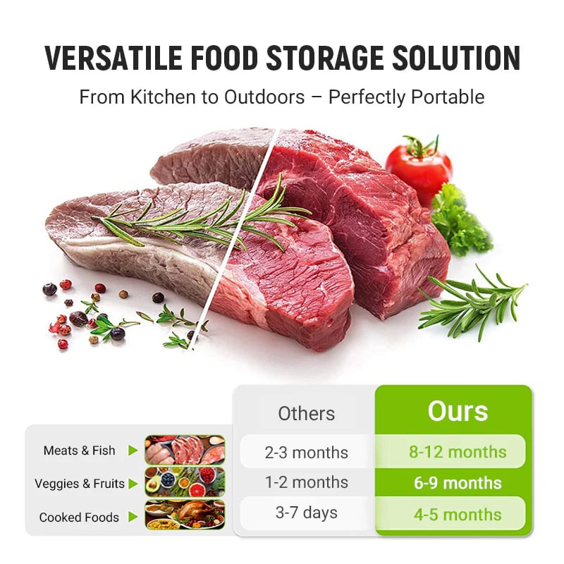 Reusable Aluminum Foil Sealed Fresh Keeping Bags, Double Zipper Leakproof Moisture Proof Food Storage Pouch for Fridge Freezer Meat Vegetable